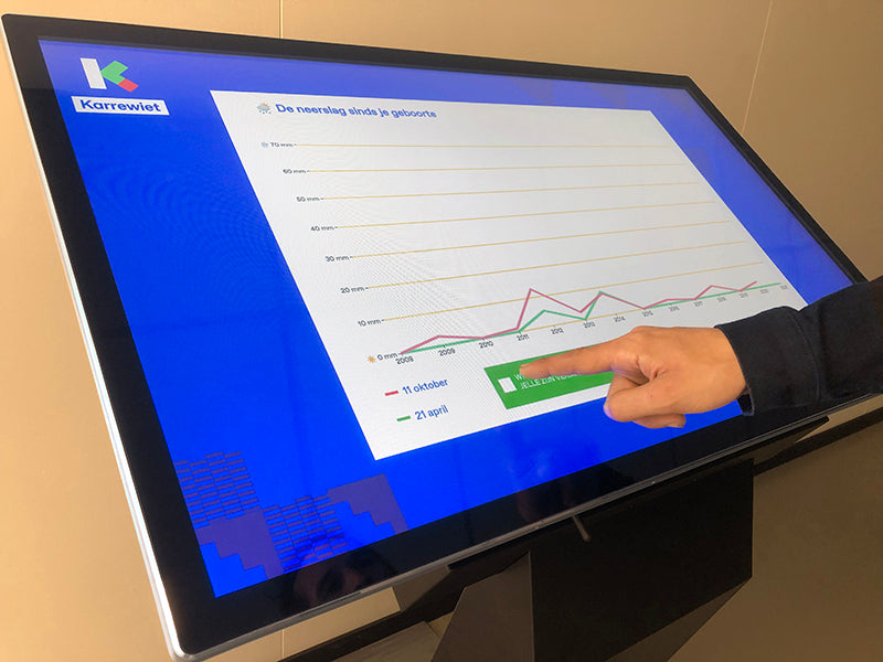 Android PCAP Touch Screens